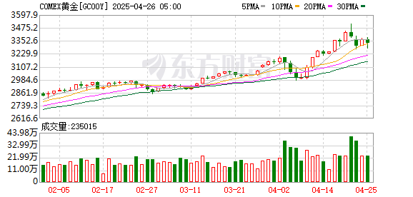 股票知识配资论坛 黄金消费 记者实探！机构认为金价在2025年有望延续涨势